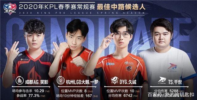 可通过