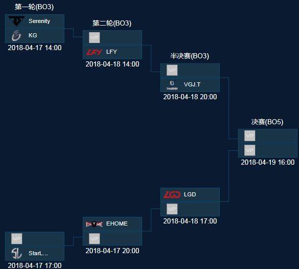 分的缩