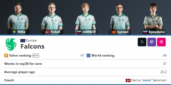 NAVI和 Spirit 将在PGL Astana 2025比赛 - 被邀请参加比赛的队伍已知