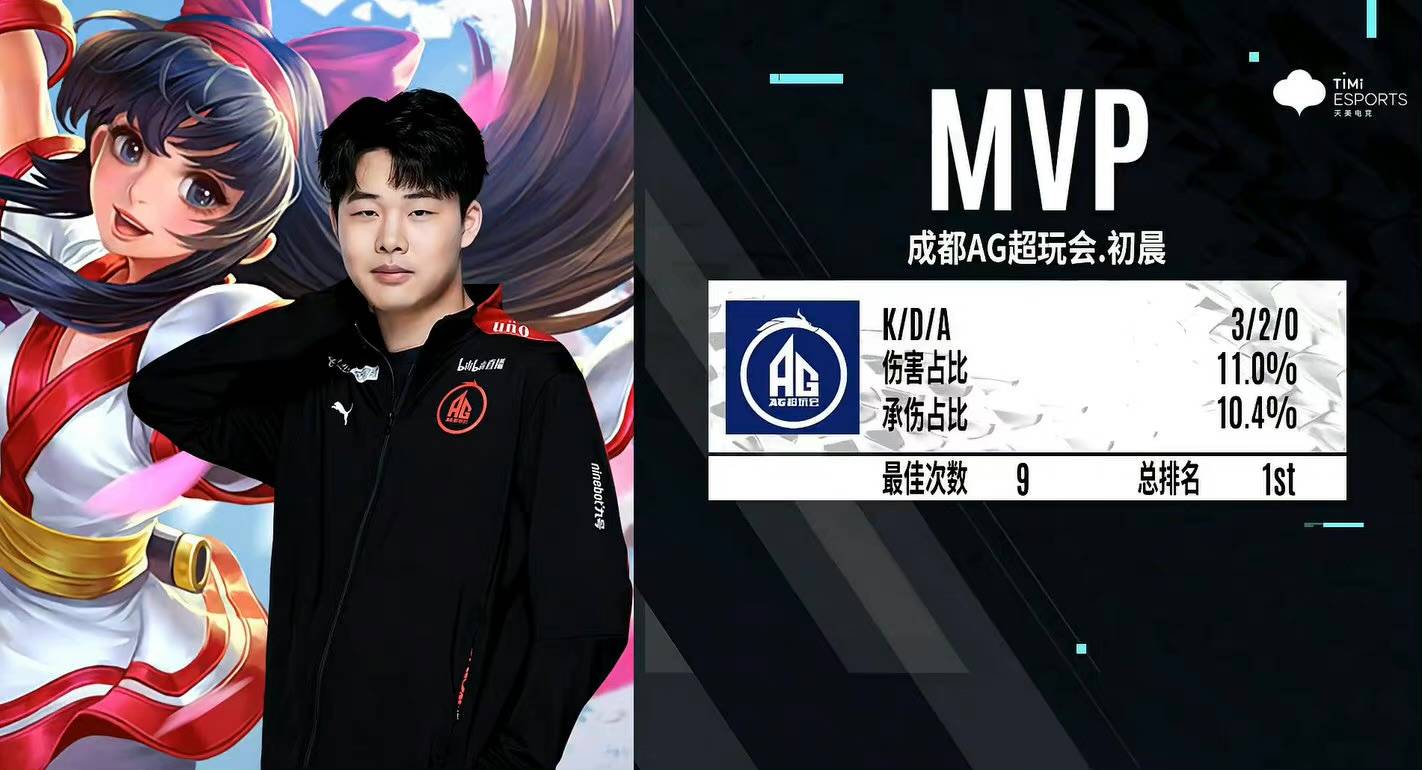 MaiL09赢得FACEIT第六赛季，结束了donk的连胜纪录