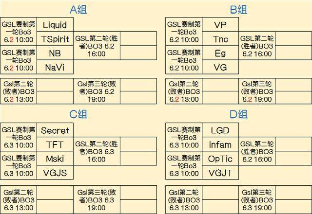 到胜率上限